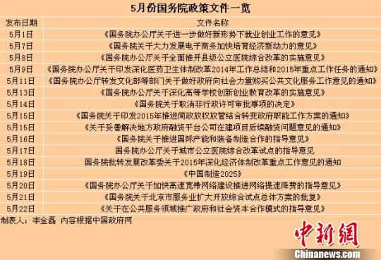 国务院5月份主要文件一览